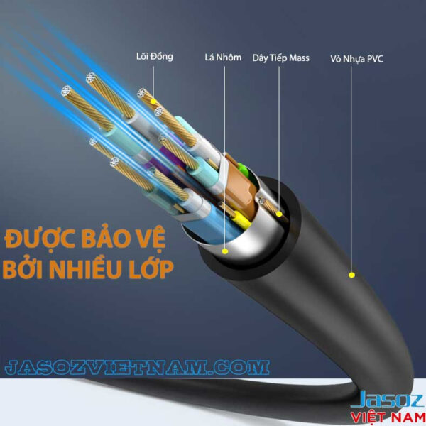 Cáp HDMI Jasoz A118 Đầu Cáp Mạ Vàng Chống Oxy Hoá Hỗ trợ 4K 4 Cáp HDMI 2.0 Jasoz A118 cấu tạo lõi đồng, lá nhôm, dây tiếp mass, vỏ nhựa PVC bảo vệ nhiều lớp