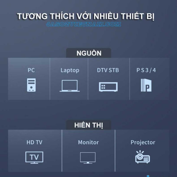 Cáp HDMI Jasoz A118 Đầu Cáp Mạ Vàng Chống Oxy Hoá Hỗ trợ 4K 7 Cáp HDMI Jasoz A118 T-A251 T-A217 T-A218 T-A219 T-A220 T-A221 T-A222 T-A223 T-A224 T-A225 tương thích PC, laptop, DTV, PS3, PS4, HDTV, màn hình, máy chiếu