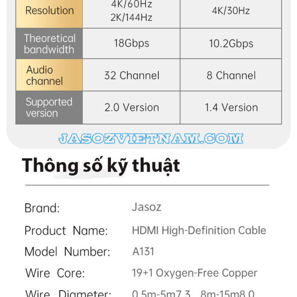 Thông số kỹ thuật dây HDMI Jasoz A131 – hỗ trợ 4K/60Hz, 2K/144Hz, băng thông 18Gbps, lõi đồng 19+1, mạ vàng, PVC chống nhiễu – áp dụng cho T-A280, T-A282, T-A283, T-A285, T-A287, T-A288
