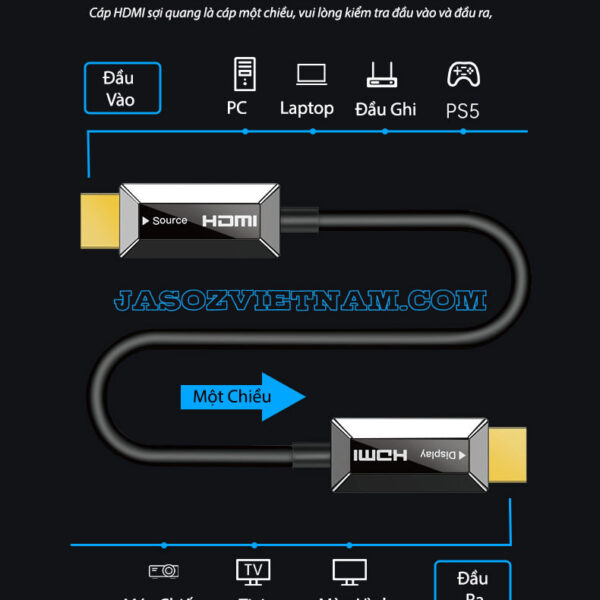 Sơ đồ kết nối Cáp HDMI 2.1 sợi quang Jasoz A133 một chiều