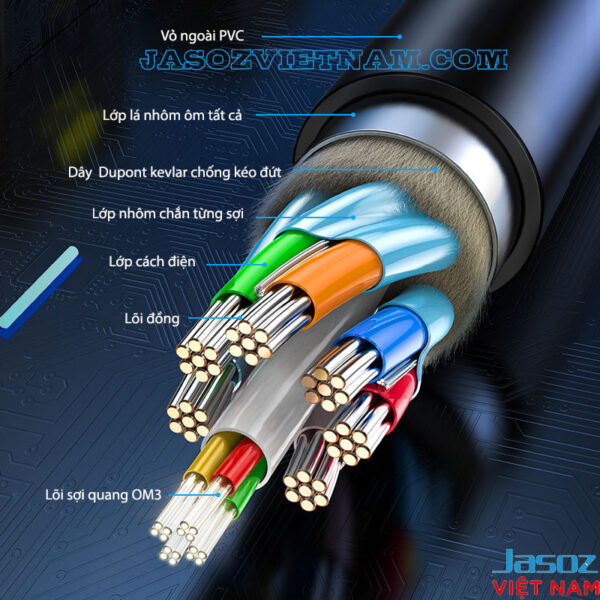 Cấu tạo cáp HDMI 2.1 sợi quang Jasoz A133 – Lõi sợi quang OM3, dây kevlar chống đứt, lớp nhôm chắn nhiễu