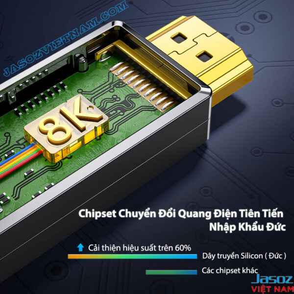 Chipset chuyển đổi quang điện tiên tiến nhập khẩu Đức trên cáp HDMI 2.1 Jasoz A133