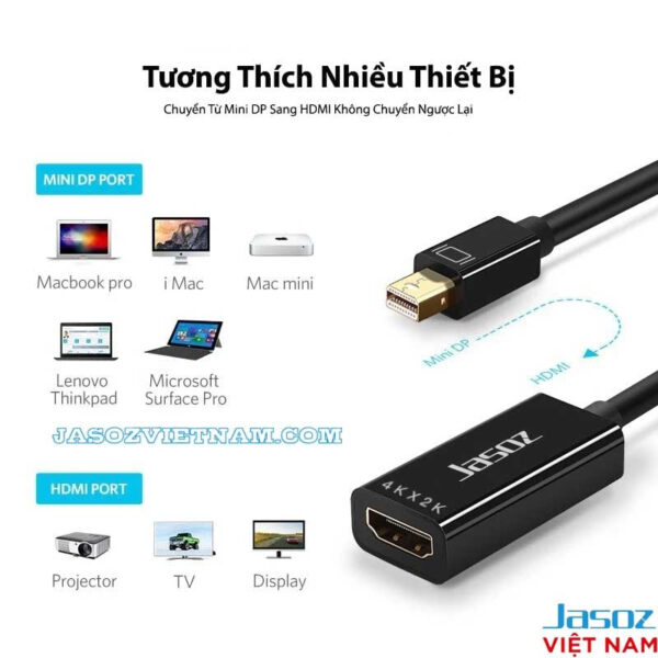 Cáp Mini Displayport sang HDMI Jasoz T-G109 tương thích nhiều thiết bị Macbook, iMac, Surface Pro, TV, Projector