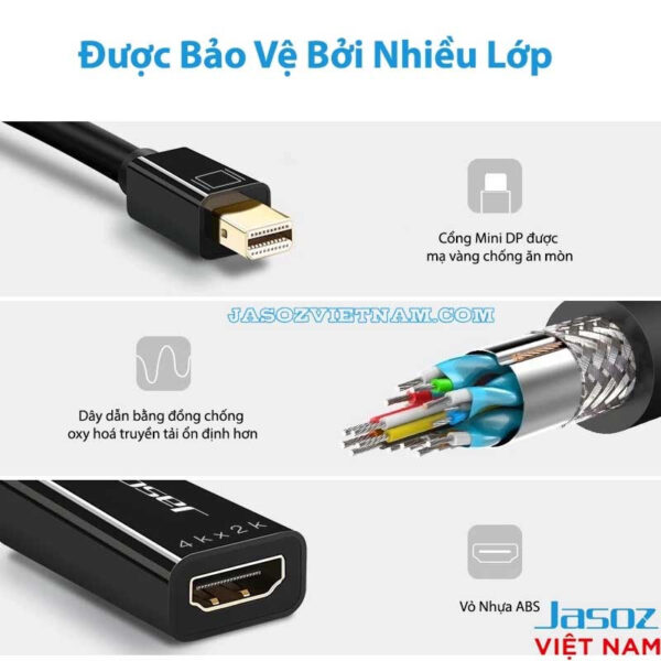 Cấu tạo nhiều lớp chống nhiễu của cáp Mini Displayport sang HDMI Jasoz T-G109