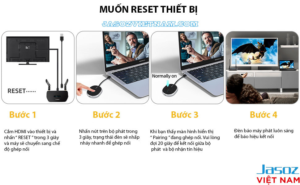 Bộ Truyền Phát HDMI Không Dây 4K@30Hz Hỗ Trợ 8 Thiết Bị Phát 1 Thiết bị nhận Jasoz T-G168