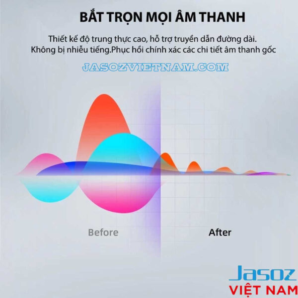 Cáp chuyển Audio 3.5mm sang 2 RCA Jasoz C104 - Bắt trọn mọi âm thanh, trung thực cao - Jack mạ vàng, dây 28AWG OD 3.8mm - SKU T-C139 1.5M, T-C141 3M, T-C142 5M, T-C144 10M, T-C146 20M