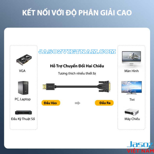 Cáp Chuyển HDMI Sang DVI Hỗ Trợ 2 Chiều Jasoz A106 ( Dài 1.5M ) 7 Cáp HDMI To DVI và DVI Sang HDMI 2 Chiều Jasoz A106
