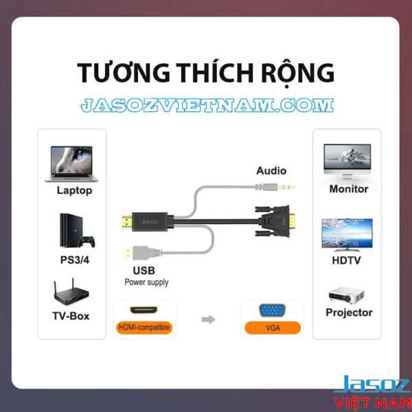 Cáp Chuyển HDMI Sang VGA Male To Male Đầu Cáp Mạ Vàng Jasoz G116 6 Sơ đồ kết nối cáp HDMI sang VGA Jasoz G116 Male to Male (T-G120 1M, T-G121 1.5M, T-G122 2M, T-G123 3M, T-G124 5M) – hỗ trợ Laptop, TV-Box, PS3/PS4 xuất hình ảnh ra Monitor, HDTV, Projector