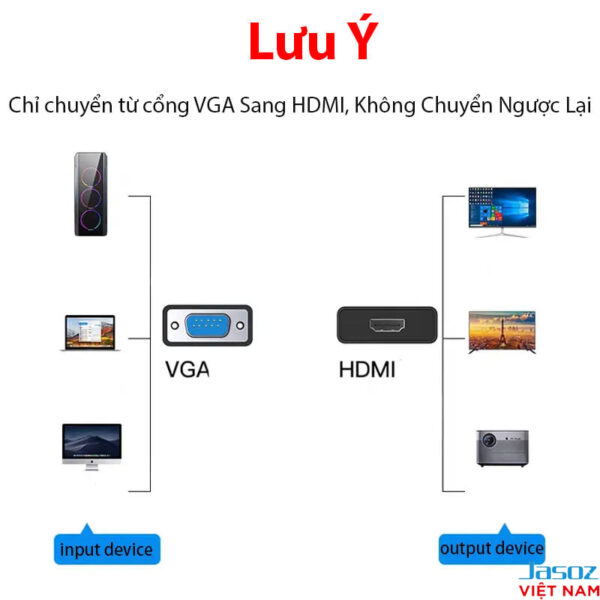 Cáp Chuyển VGA Sang HDMI Male to Female Có Audio Jasoz T-G119 1 Lưu ý cáp VGA sang HDMI Jasoz T-G119 chỉ hỗ trợ từ VGA sang HDMI, không truyền ngược lại
