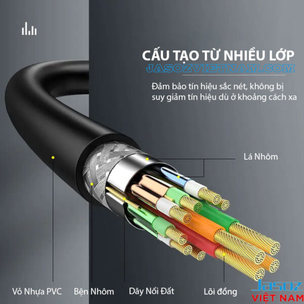 Cáp DVI 24+1 Dual Link Jasoz B103 B104 – Cấu tạo nhiều lớp chống nhiễu: Vỏ nhựa PVC, bện nhôm, dây nối đất, lá nhôm, lõi đồng – SKU Jasoz T-B116 1M, T-B117 1.5M, T-B118 3M, T-B119 5M, T-B120 8M, T-B121 10M, T-B122 12M, T-B123 15M, T-B124 20M, T-B125 25M, T-B126 30M.
