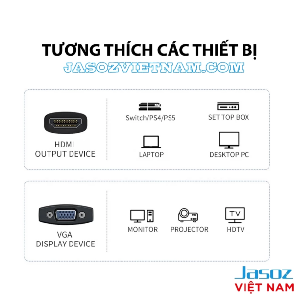 Cáp HDMI To VGA Jasoz T-G102 ( Không Kèm Audio ) 10 Cáp HDMI sang VGA Jasoz tương thích Laptop, Desktop, PS4, PS5, TV Box, màn hình, projector, HDTV