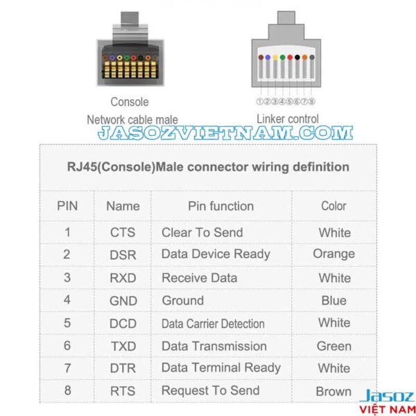 Sơ đồ chân RJ45 Console cáp USB to RJ45 Jasoz T-D163 - định nghĩa pinout chi tiết