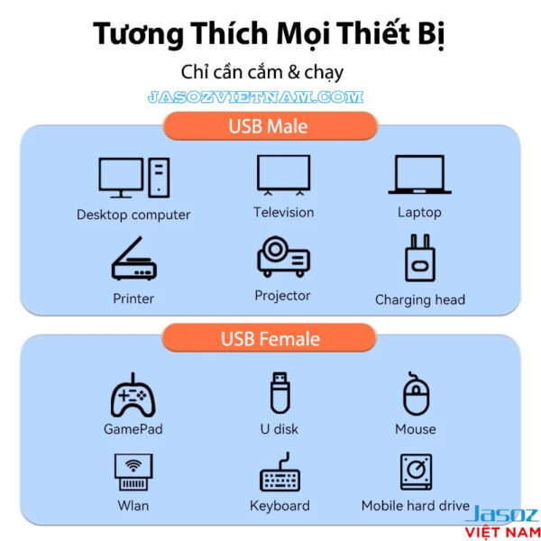 Cáp Nối Dài USB 2.0 Có Chipset Khuyếch Đại Cao Cấp Jasoz D109 6 Cáp USB 2.0 Nối Dài Jasoz D109 – Tương thích nhiều thiết bị: PC, Laptop, TV, Máy in, Máy chiếu, Ổ cứng di động, USB Hub, Bàn phím, Chuột, Tay cầm Game
