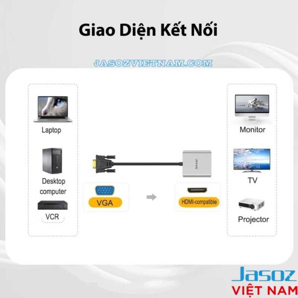Cáp VGA Sang HDMI Vỏ Nhôm Có Audio Jasoz T-G114 5 Sơ đồ kết nối cáp VGA sang HDMI Jasoz T-G114 từ Laptop, PC sang màn hình, TV, máy chiếu