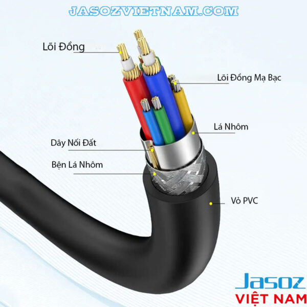 Cấu tạo cáp VGA Jasoz C101 – Lõi đồng nguyên chất, lõi đồng mạ bạc, dây nối đất, bện lá nhôm, vỏ PVC bảo vệ, chống nhiễu tối đa