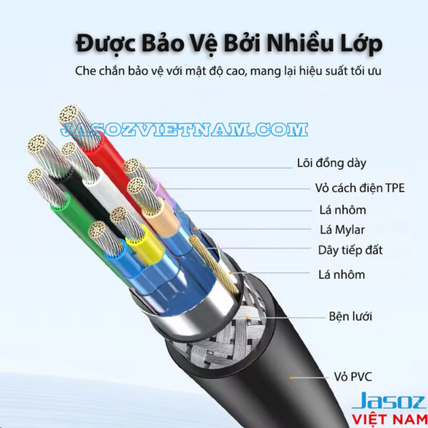 Cấu tạo cáp USB-B to USB 3.0 Jasoz D113 nhiều lớp bảo vệ - lõi đồng, vỏ TPE, lá nhôm, lá Mylar, dây tiếp đất, bện lưới, vỏ PVC - SKU T-D170 0.5M đến T-D174 3M