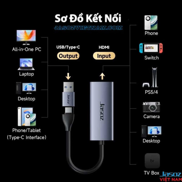 Sơ đồ kết nối cáp ghi hình HDMI sang USB A/Type-C Jasoz T-G190 hỗ trợ PC, laptop, camera, PS4, PS5, Switch, TV Box