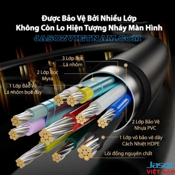 Cấu tạo cáp ghi hình HDMI USB Jasoz T-G190 nhiều lớp bảo vệ, lõi đồng nguyên chất chống nhiễu
