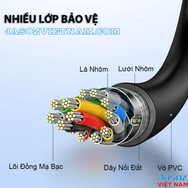 Cấu tạo lõi dây cáp Jasoz A114 – nhiều lớp bảo vệ gồm lõi đồng mạ bạc, lá nhôm, lưới nhôm chống nhiễu, dây nối đất và vỏ PVC