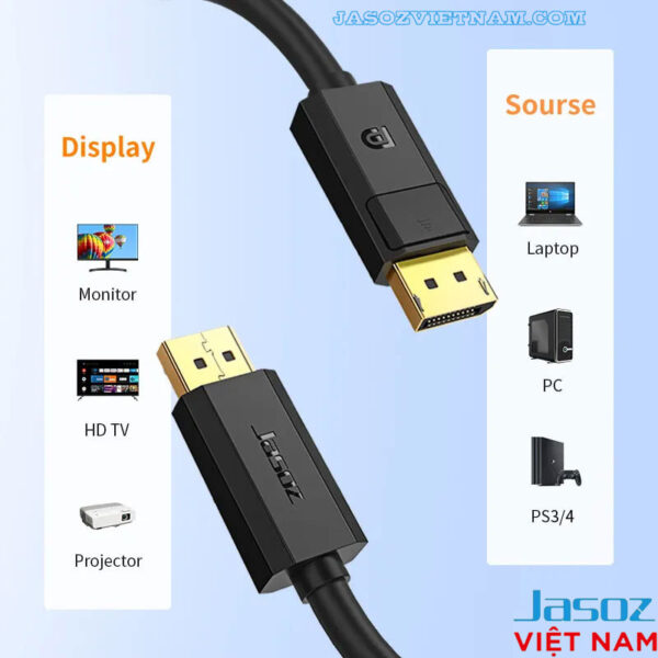 Ứng dụng kết nối cáp Jasoz A114 – Cáp DisplayPort 1.2 từ Laptop, PC, PS3/PS4 ra màn hình Monitor, HDTV và Projector