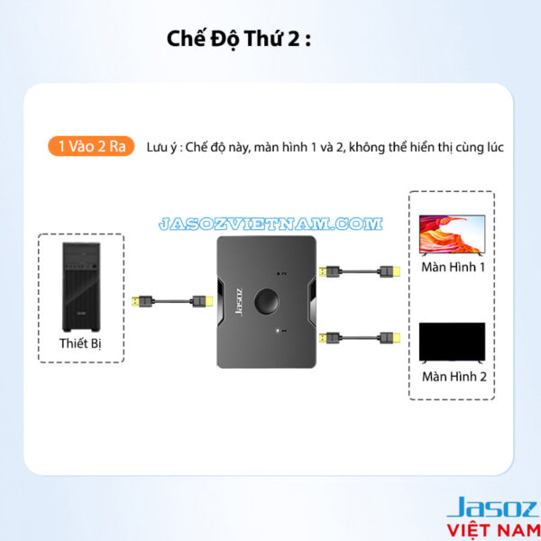 Sơ đồ kết nối chế độ 1 vào 2 ra Bộ chia HDMI Jasoz T-G147 hỗ trợ 4K@60Hz, không hiển thị 2 màn hình cùng lúc