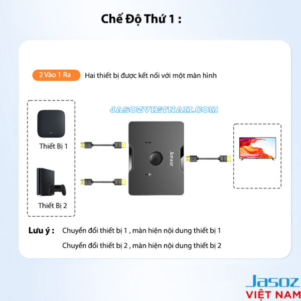 Chế độ 2 vào 1 ra của Bộ chia HDMI Jasoz T-G147 kết nối hai thiết bị với một màn hình