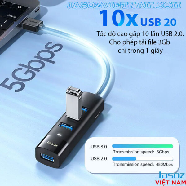 Hub USB 3.0 Jasoz F116 tốc độ 5Gbps, nhanh gấp 10 lần USB 2.0, tải file 3GB chỉ trong 1 giây