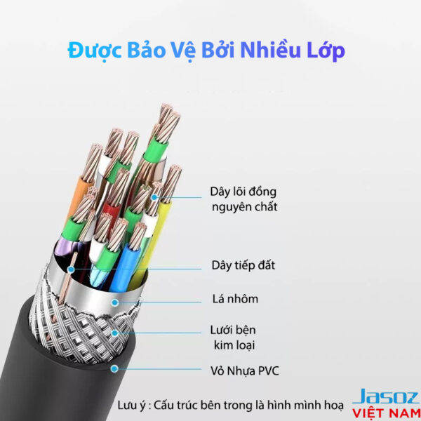 Cáp Chuyển Mini HDMI Sang HDMI Hỗ Trợ 4K Jasoz A108