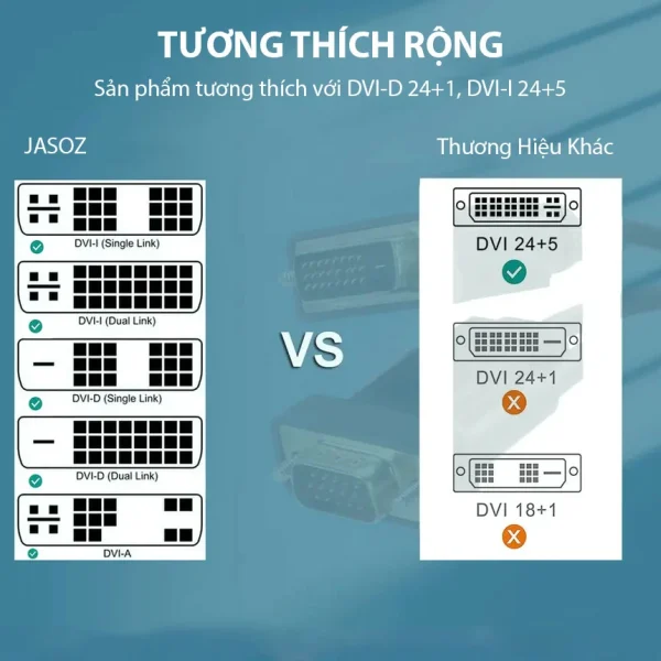 So sánh tương thích DVI cáp Jasoz T-B131 vs thương hiệu khác: Jasoz hỗ trợ DVI-I, DVI-D, DVI-A — thương hiệu khác chỉ hỗ trợ DVI 24+5
