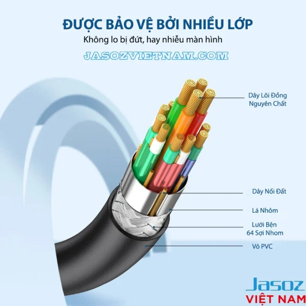Cấu tạo cáp HDMI DVI Jasoz A105 - lõi CCS, dây nối đất, lá nhôm, lưới bện 64 sợi nhôm và vỏ PVC chống đứt, chống nhiễu màn hình